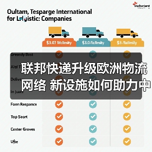 联邦快递升级欧洲物流网络 新设施如何助力中小企业布局欧洲（图2）