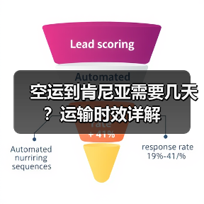 空运到肯尼亚需要几天?运输时效详解(图4) 空运到肯尼亚需要几天?运输时效详解(图4)