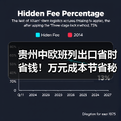贵州中欧班列出口省时省钱!万元成本节省秘诀曝光(图2) 贵州中欧班列出口省时省钱!万元成本节省秘诀曝光(图2)
