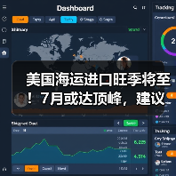 美国海运进口旺季将至!7月或达顶峰,建议提前规划装载(图2) 美国海运进口旺季将至!7月或达顶峰,建议提前规划装载(图2)