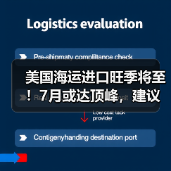 美国海运进口旺季将至!7月或达顶峰,建议提前规划装载(图3) 美国海运进口旺季将至!7月或达顶峰,建议提前规划装载(图3)