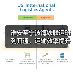 淮安至宁波海铁联运班列开通,运输效率提升20%(图3) 淮安至宁波海铁联运班列开通,运输效率提升20%(图3)