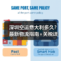 深圳空运意大利多久?最新物流指南+关税详解(图2) 深圳空运意大利多久?最新物流指南+关税详解(图2)