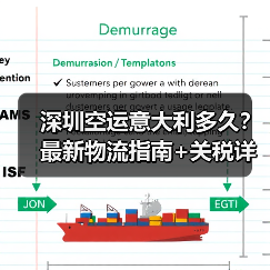 深圳空运意大利多久?最新物流指南+关税详解(图3) 深圳空运意大利多久?最新物流指南+关税详解(图3)