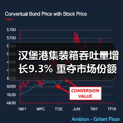 汉堡港集装箱吞吐量增长9.3% 重夺市场份额(图3) 汉堡港集装箱吞吐量增长9.3% 重夺市场份额(图3)