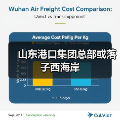 山东港口集团总部或落子西海岸（图4）