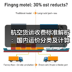 航空货运收费标准解析:国内运价分类及计算规则(图3) 航空货运收费标准解析:国内运价分类及计算规则(图3)