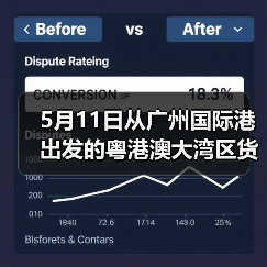 5月11日从广州国际港出发的粤港澳大湾区货物顺利抵达欧洲市场（图2）