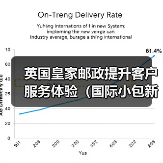 英国皇家邮政提升客户服务体验（国际小包新闻资讯）（图2）