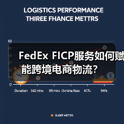 FedEx FICP服务如何赋能跨境电商物流？（图2）