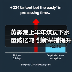 黄骅港上半年煤炭下水量破亿吨 创新举措提升港口效率(图4) 黄骅港上半年煤炭下水量破亿吨 创新举措提升港口效率(图4)