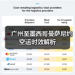 广州至墨西哥曼萨尼约空运时效解析(图4) 广州至墨西哥曼萨尼约空运时效解析(图4)