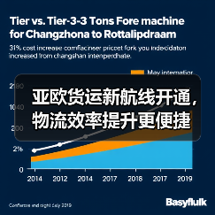 亚欧货运新航线开通,物流效率提升更便捷 亚欧货运新航线开通,物流效率提升更便捷