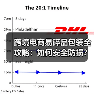 跨境电商易碎品包装全攻略:如何安全防损?(图3) 跨境电商易碎品包装全攻略:如何安全防损?(图3)