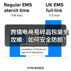 跨境电商易碎品包装全攻略:如何安全防损?(图4) 跨境电商易碎品包装全攻略:如何安全防损?(图4)