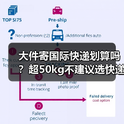 大件寄国际快递划算吗?超50kg不建议选快递(图3) 大件寄国际快递划算吗?超50kg不建议选快递(图3)