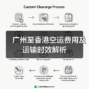 广州至香港空运费用及运输时效解析（图3）