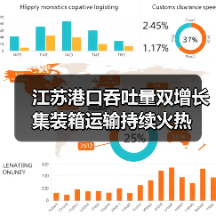江苏港口吞吐量双增长 集装箱运输持续火热（图3）