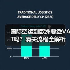 国际空运到欧洲要缴VAT吗？清关流程全解析