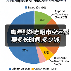 鹰潭到胡志明市空运需要多长时间,多少钱
