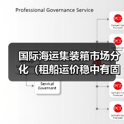 国际海运集装箱市场分化(租船运价稳中有固,现货运价持续下行)(图2) 国际海运集装箱市场分化(租船运价稳中有固,现货运价持续下行)(图2)