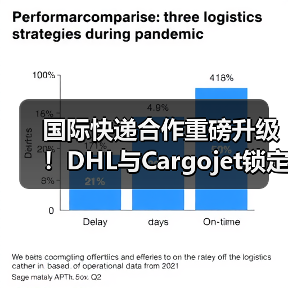 国际快递合作重磅升级!DHL与Cargojet锁定十年战略协议 国际快递合作重磅升级!DHL与Cargojet锁定十年战略协议