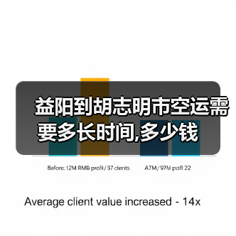 益阳到胡志明市空运需要多长时间,多少钱 益阳到胡志明市空运需要多长时间,多少钱