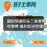 国际快递巨头二季度营收略降 盈利却逆势增长(图3) 国际快递巨头二季度营收略降 盈利却逆势增长(图3)