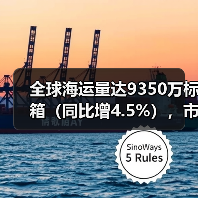 全球海运量达9350万标箱(同比增4.5%),市场韧性如何?(图3) 全球海运量达9350万标箱(同比增4.5%),市场韧性如何?(图3)