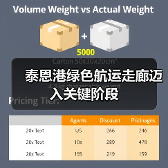 泰恩港绿色航运走廊迈入关键阶段(图4) 泰恩港绿色航运走廊迈入关键阶段(图4)