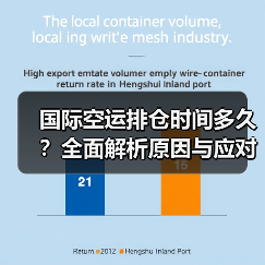 国际空运排仓时间多久?全面解析原因与应对策略(图2) 国际空运排仓时间多久?全面解析原因与应对策略(图2)