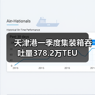 天津港一季度集装箱吞吐量378.2万TEU