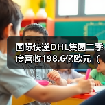 国际快递DHL集团二季度营收198.6亿欧元(同比降低3.9%)(图4) 国际快递DHL集团二季度营收198.6亿欧元(同比降低3.9%)(图4)