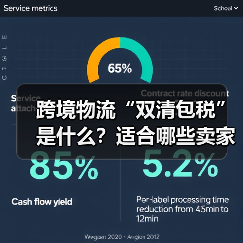 跨境物流“双清包税”是什么?适合哪些卖家?(图3) 跨境物流“双清包税”是什么?适合哪些卖家?(图3)