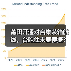 莆田开通对台集装箱航线,台胞往来更便捷?(图2) 莆田开通对台集装箱航线,台胞往来更便捷?(图2)