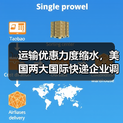 运输优惠力度缩水,美国两大国际快递企业调整政策(国际物流成本面临上行压力 )(图2) 运输优惠力度缩水,美国两大国际快递企业调整政策(国际物流成本面临上行压力 )(图2)