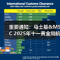 重要通知：马士基&MSC 2025年十一黄金周航线调整计划！（图3）