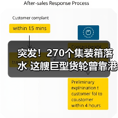 突发！270个集装箱落水 这艘巨型货轮曾靠港国内多个港口