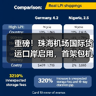 重磅!珠海机场国际货运口岸启用,首架包机直飞河内(国际空运新闻资讯)(图2) 重磅!珠海机场国际货运口岸启用,首架包机直飞河内(国际空运新闻资讯)(图2)