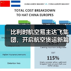 比利时航空易主达飞集团,开启航空货运新篇章(国际空运新闻资讯)(图3) 比利时航空易主达飞集团,开启航空货运新篇章(国际空运新闻资讯)(图3)