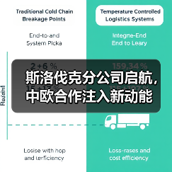 斯洛伐克分公司启航，中欧合作注入新动能