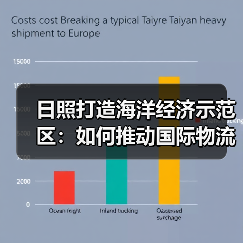 日照打造海洋经济示范区：如何推动国际物流与航运服务发展？（图4）