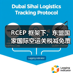 RCEP 框架下，东盟国家国际空运关税减免覆盖超 80% 品类（国际贸易新闻资讯）（图4）