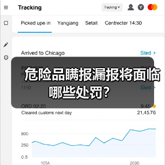 危险品瞒报漏报将面临哪些处罚？（图2）