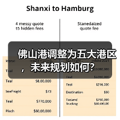 佛山港调整为五大港区，未来规划如何？（图4）