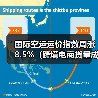 国际空运运价指数周涨 8.5%（跨境电商货量成主要推手）
