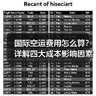 国际空运费用怎么算?详解四大成本影响因素(图3) 国际空运费用怎么算?详解四大成本影响因素(图3)