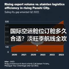 国际空运舱位订舱多久合适?淡旺季航线全攻略(图3) 国际空运舱位订舱多久合适?淡旺季航线全攻略(图3)