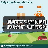 澳洲零关税将如何影响航线价格？进口商应对策略（图3）
