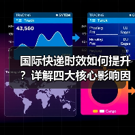国际快递时效如何提升?详解四大核心影响因素(图1) 国际快递时效如何提升?详解四大核心影响因素(图1)
